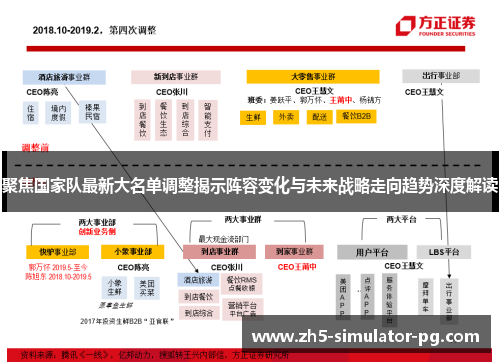 聚焦国家队最新大名单调整揭示阵容变化与未来战略走向趋势深度解读 聚焦国家队最新大名单调整揭示阵容变化与未来战略走向趋势深度解读